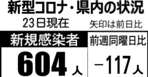 石川県内コロナ、604人感染（9月23日発表）