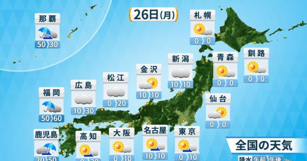 26日（月）全国的に晴れや曇りで真夏日の所も　九州は雨や雷雨に注意