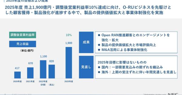 Open RAN市場のシェア15％以上を将来目標に、NECのグローバル5G事業戦略