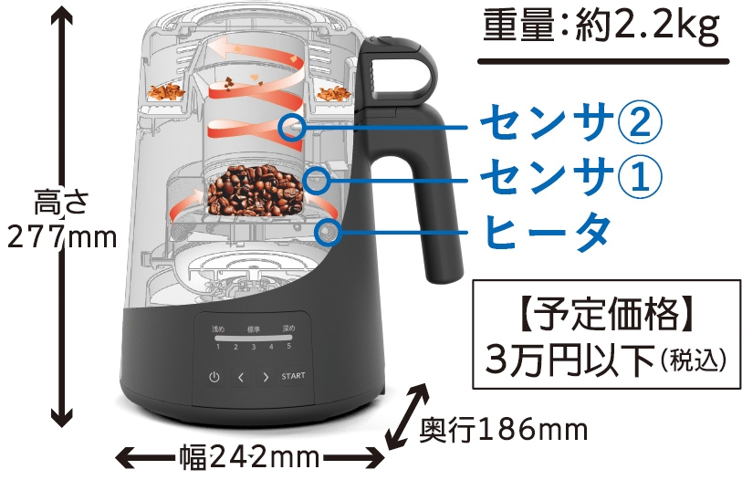このコーヒー豆焙煎機はかなりアツい