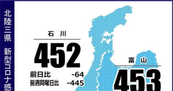 石川県内で452人感染　新型コロナ（9月29日発表）