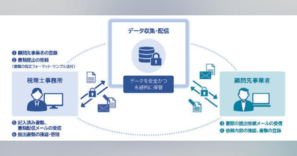 NTTデータ、税理士事務所向け電子ファイル等授受管理サービス