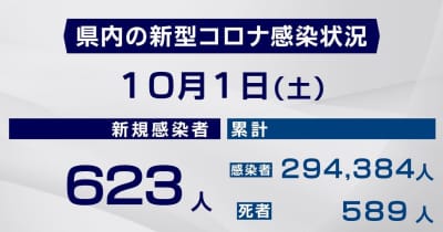 【１日・市町村別詳報】岐阜県で６２３人感染　新規クラスター１件