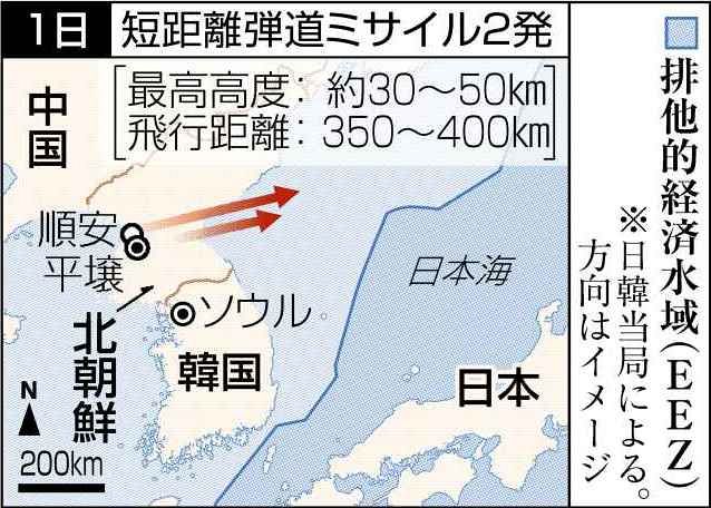 北朝鮮また弾道弾２発　日本海に　１週間４回は異例