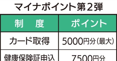マイナンバーカード ポイント事業、12月末までに 市は申請促進イベントも　横浜市神奈川区