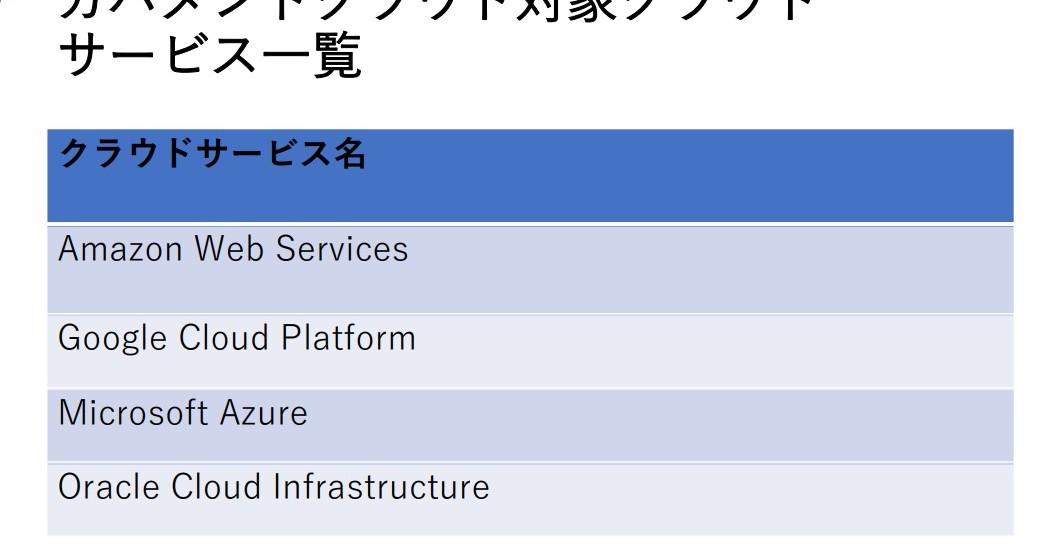 日本政府の共通クラウド基盤に「Azure」「Oracle Cloud」追加　またも国産サービス入らず
