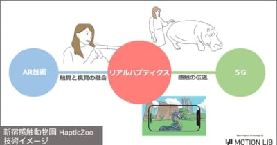 モーションリブ「新宿感触動物園 HapticZoo」、東京都「5G等先端技術サービスプロジェクト」に採択