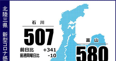 石川県内で507人感染　新型コロナ（10月4日発表）