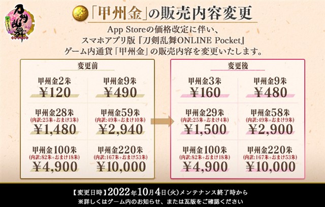 EXNOA、『刀剣乱舞ONLINE Pocket』の「甲州金」の販売内容を変更　iOS版はApp Storeの価格改定まで一時的に「甲州金」の販売を停止