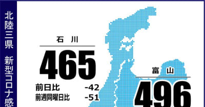 石川県内で465人が感染　新型コロナ（5日発表）