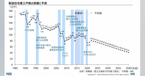 【住宅市場の最新動向】 格差広がる東京23区数少ない「地価上昇エリア」とは？
