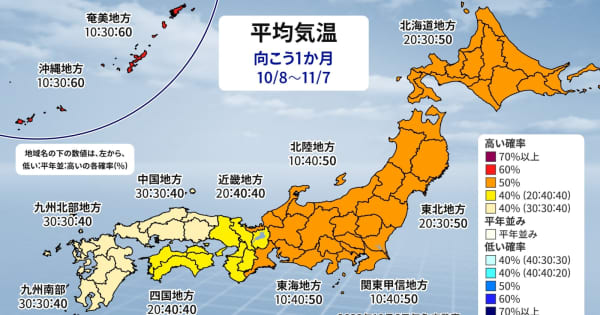 北・東日本、沖縄・奄美は気温高い　北陸以北は晴れの日少ない予想　気象庁1か月予報