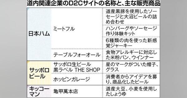日本ハムやサッポロビール、ネット直販に力　「Ｄ２Ｃ」サイトで発信