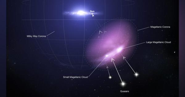 大マゼラン雲と小マゼラン雲を包んで保護する「銀河コロナ」ハッブル等の観測データで確認