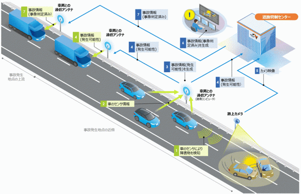 自動運転時代の高速道路とは？---新東名で実証実験　2023年度