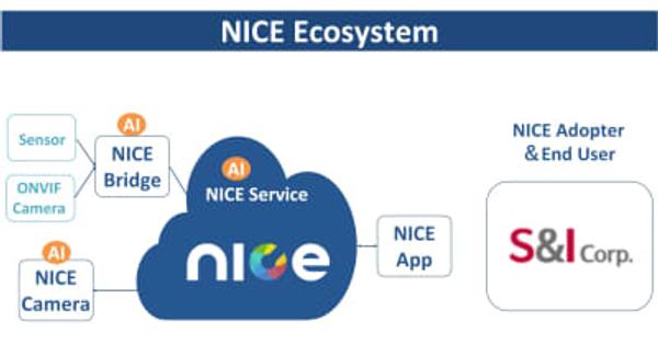 韓国の大手ビルソリューションプロバイダーであるS&I社がNICE規格を採用、高度なAIベースのファシリティマネジメント(FM)サービスでグローバル展開を加速