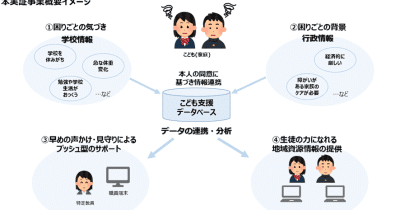 石川県加賀市、デジタル庁推進の「こどもに関する各種データの連携による支援実証事業」を開始