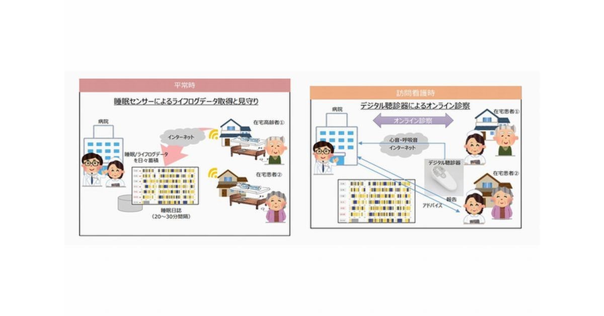 NTT西日本ら、愛知県刈谷市で遠隔診療のためのICT活用フィールド実証