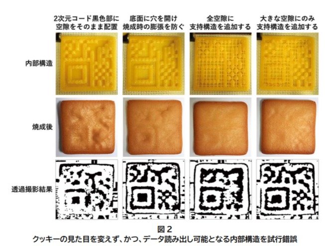 「食べられるデータ」食品内部に埋め込み　フード3Dプリンタで　阪大