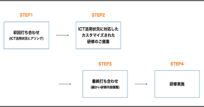 NEC、教育委員会や学校におけるICT利活用をサポートする「NECカスタマーサクセスプロジェクト」を発足