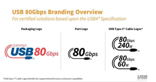 USB-IFがUSB 80Gbpsの性能を実現する新しいUSB4®仕様の公開を発表