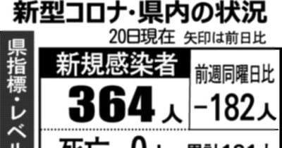 364人新たに感染　富山県内コロナ（10月20日発表）