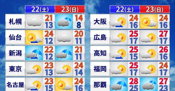 週末の天気　北陸・北日本は不安定な天気　雷雨になる所も　北日本は気温変化大きく
