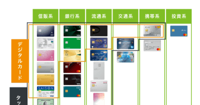 「クレジットカードのカオスマップ」を金融メディアサイト「お金ステーション」が公開