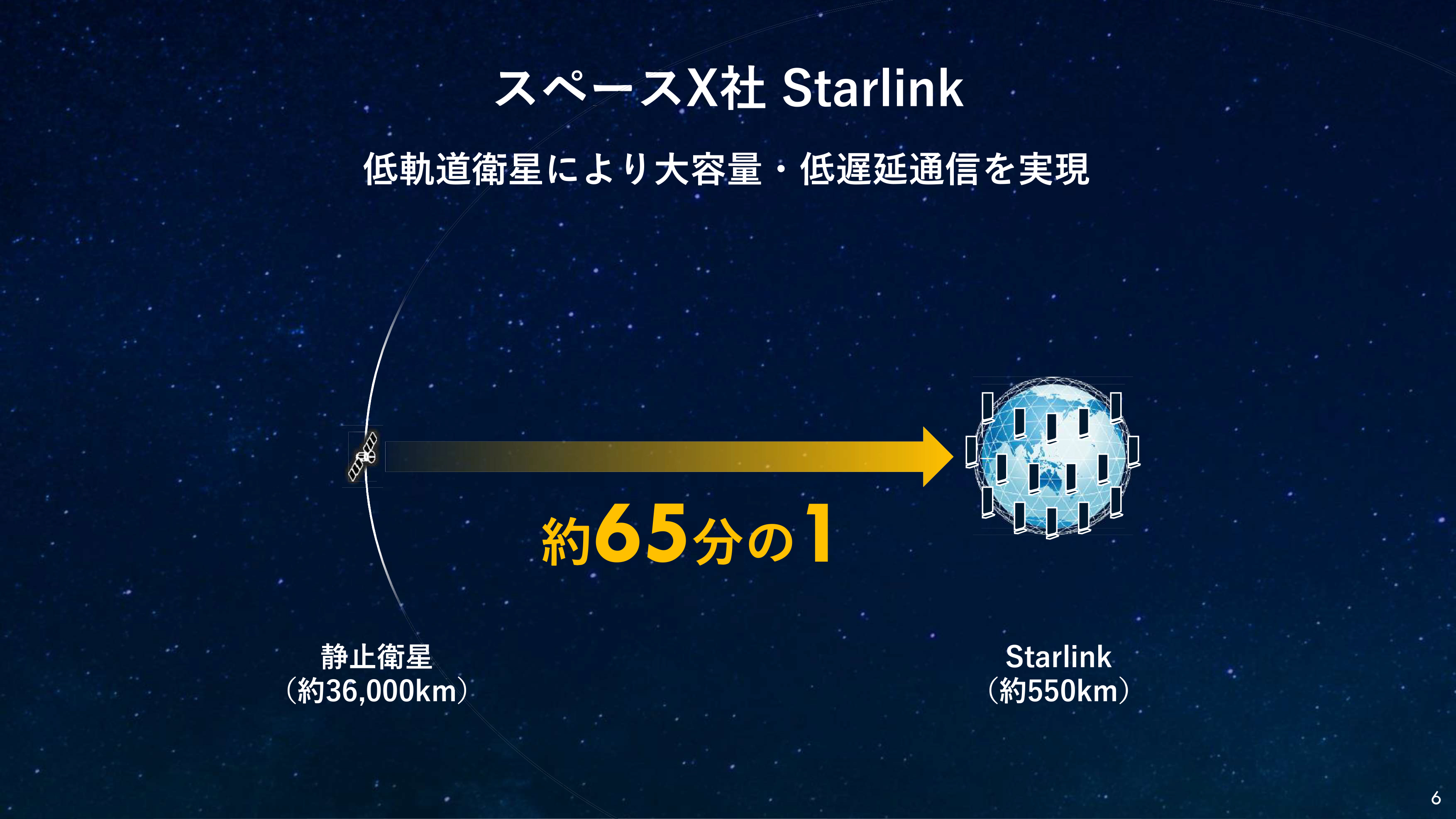 低軌道衛星を使った通信サービス「Starlink」が日本上陸。KDDIが法人向けサービスを提供予定