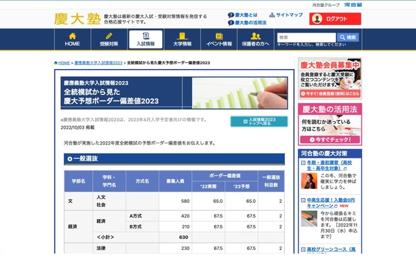 【大学受験2023】慶應大予想ボーダー偏差値、医学部72.5
