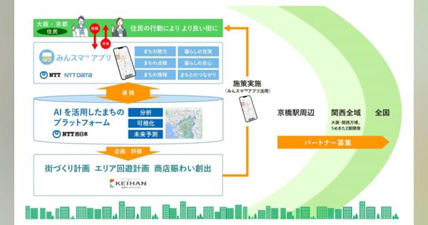 NTT西日本ら、大阪京橋エリアでAIを活用した街づくりの検討を開始