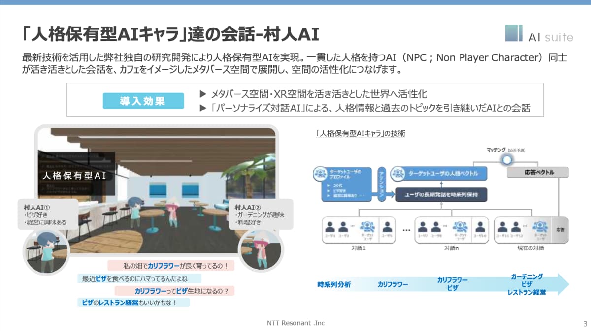 人格保有型AIキャラクター、NTTレゾナントが公開へ　「NPC同士の会話でメタバースを活性化」