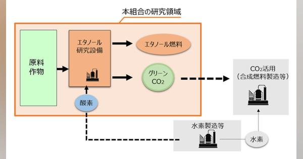 ENEOSや自動車メーカーのバイオエタノール研究、福島県大熊町に生産研究設備