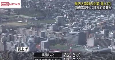 秋田県内の企業８割超が「賃上げ」　秋田経済研究所のアンケートに回答