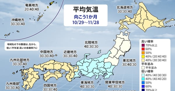 11月は寒気流れ込みにくい　北・西日本と沖縄・奄美　気温は平年並みか高い予想
