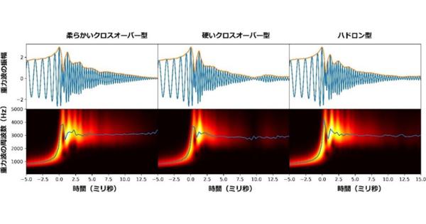 中性子星合体後は超高圧状態の違いで重力波の周波数が異なる、理研などが予測