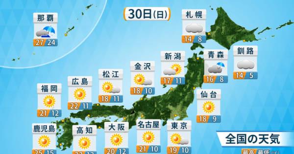 西・東日本の日本海側や北日本　すっきりしない天気