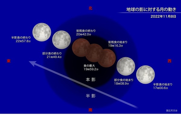 日本全国で「皆既月食」11/8夜、同時に「天王星食」も