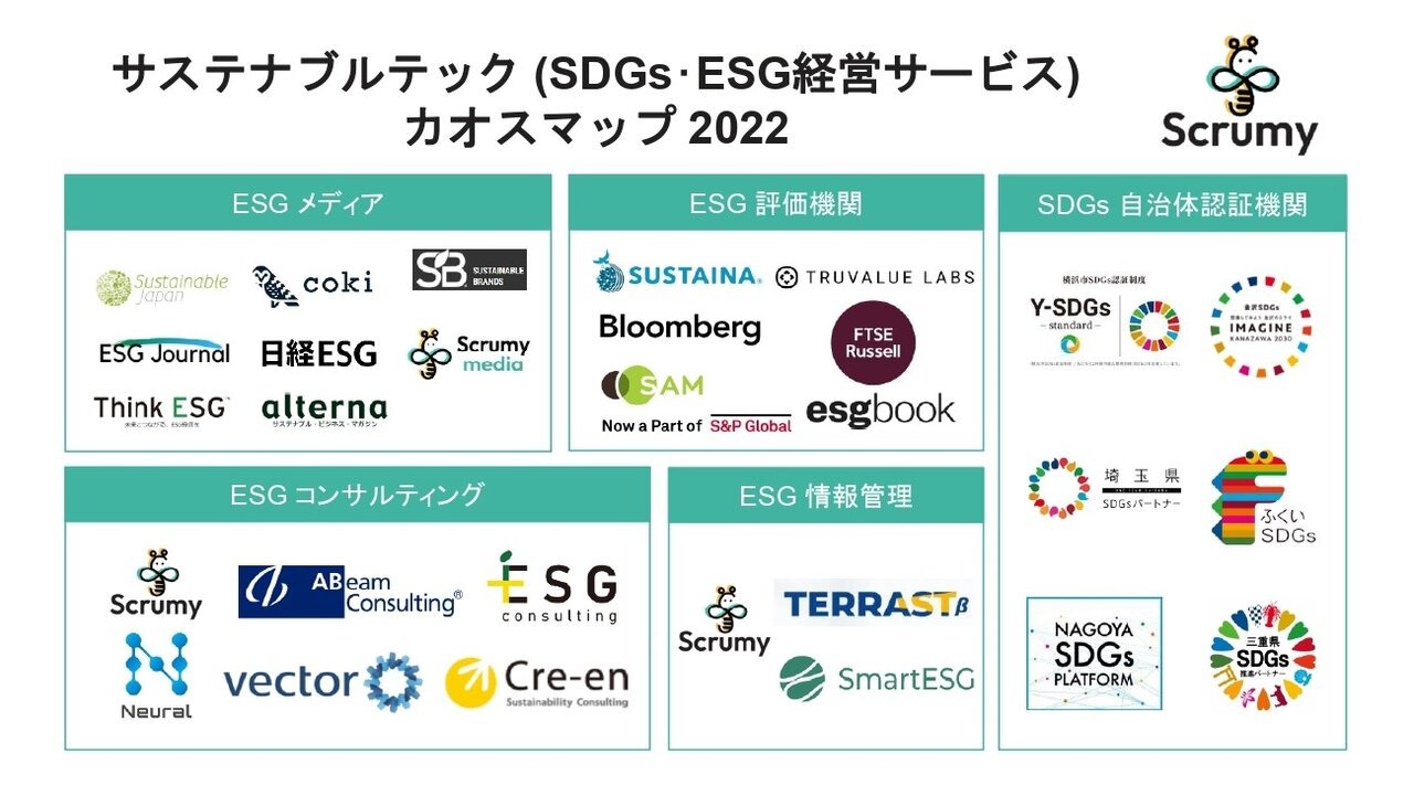 「サステナブルテック（SDGs・ESG経営サービス）カオスマップ 2022」が公開