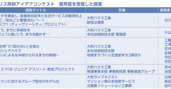 大和ハウス工業が追求する「つくった責任」