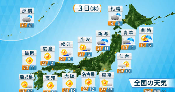 関東以西は暖かく　北日本は寒い
