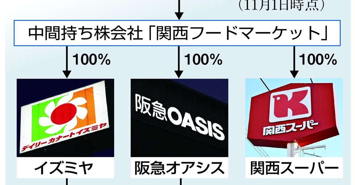 因縁のオーケーが大阪に　関西のスーパーはどうなる？