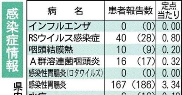 梅毒とエイズ、熊本県が｢郵送」検査開始　コロナ禍休止の保健所検査に代替措置