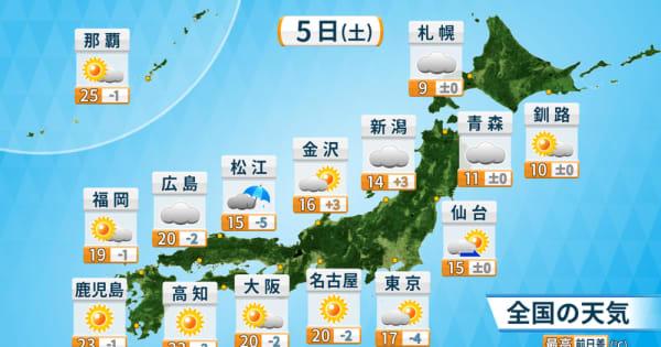 日本海側はくもり　北海道は積雪も