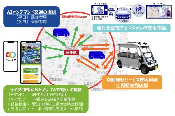 AIオンデマンド交通によるMaaS、自動運転も名古屋で土休日の周遊促進へ
