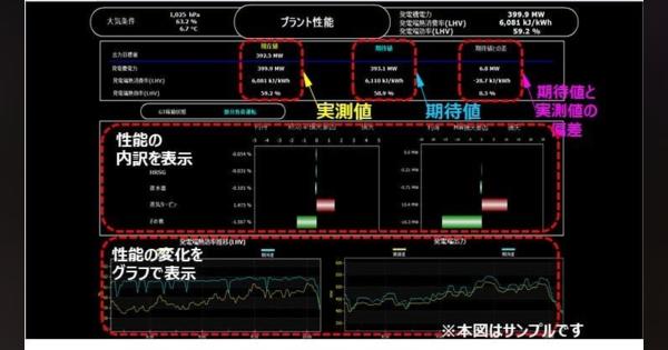 北海道電力と東芝ESS、IoT・AI技術を活用した火力発電所の運用高度化の取り組みを開始