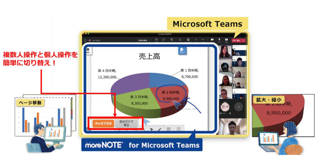 富士ソフト、Teamsで双方向の資料共有が可能な「moreNOTE for Microsoft Teams」