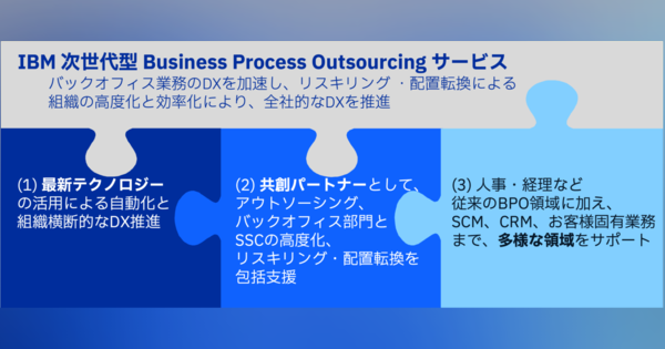 日本IBM、バックオフィス業務のDXを加速する「次世代型BPOサービス」を発表