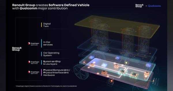 ルノーがCASE対応で新たな動き、EV、ソフトウェア、その他パワトレは新会社に