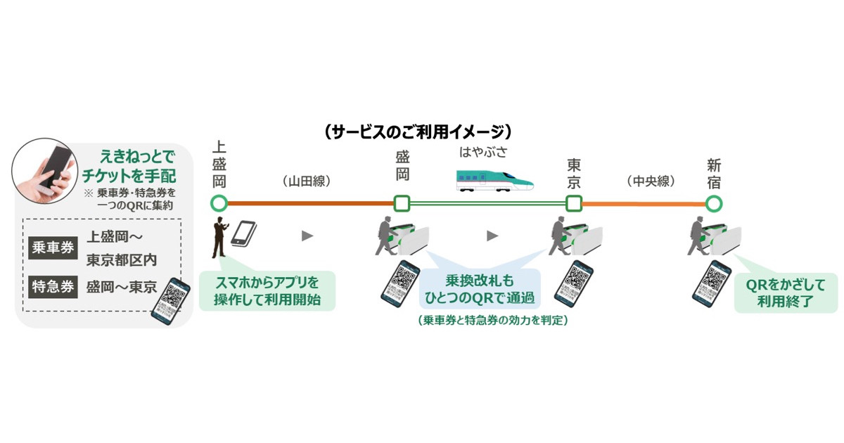 JR東日本、QRコードを使用した新たな乗車サービスを2024年度より順次導入